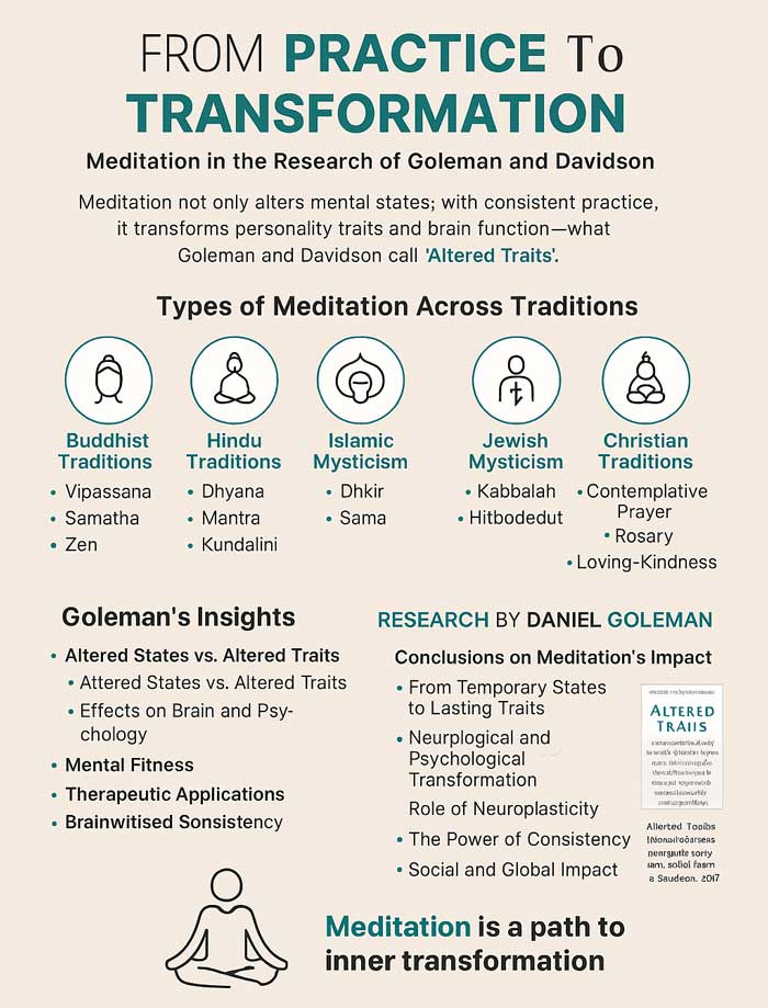 meditation golman
