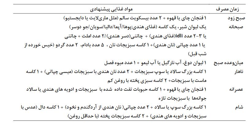 یوگا و رژیم درمانی نوین در سلامت مدرن